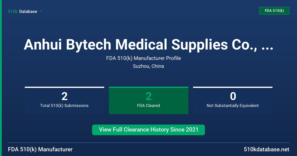 Anhui Bytech Medical Supplies Co., Ltd. FDA 510(k) Manufacturer Profile