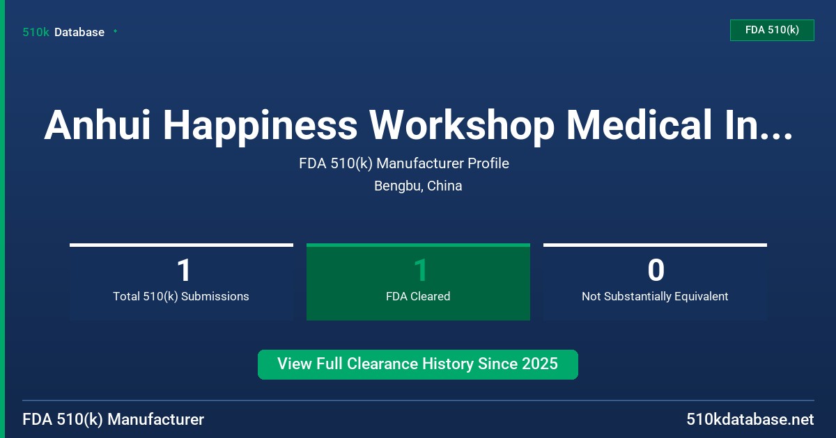 Anhui Happiness Workshop Medical Instruments Co., Ltd. FDA 510(k) Manufacturer Profile