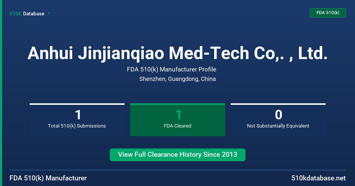 Anhui Jinjianqiao Med-Tech Co,. , Ltd. FDA 510(k) Manufacturer Profile