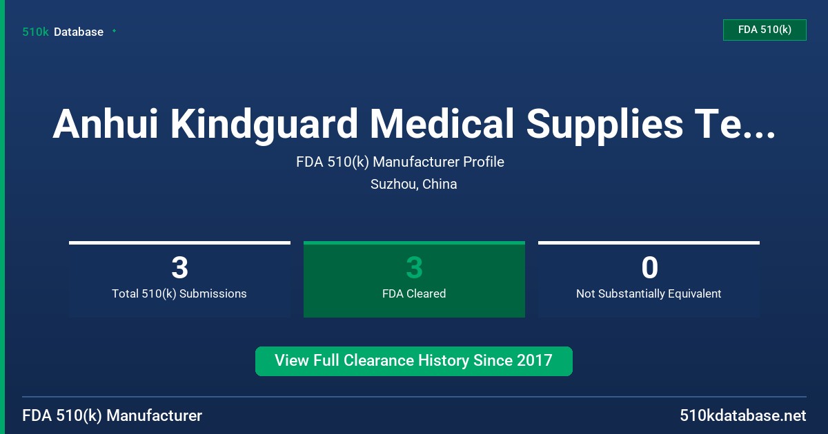 Anhui Kindguard Medical Supplies Technology Co., Ltd. FDA 510(k) Manufacturer Profile