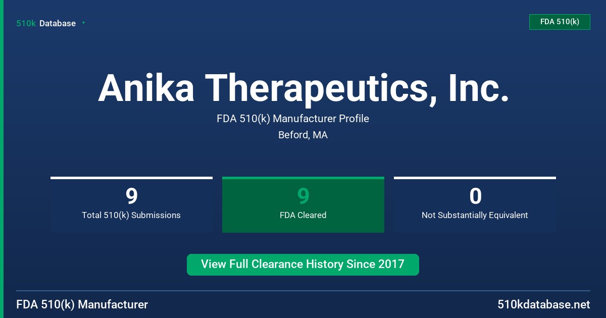 Anika Therapeutics, Inc. FDA 510(k) Manufacturer Profile