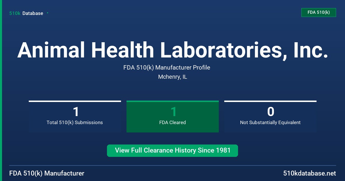 Animal Health Laboratories, Inc. FDA 510(k) Manufacturer Profile
