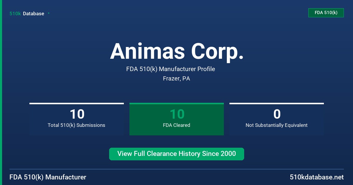 Animas Corp. FDA 510(k) Manufacturer Profile