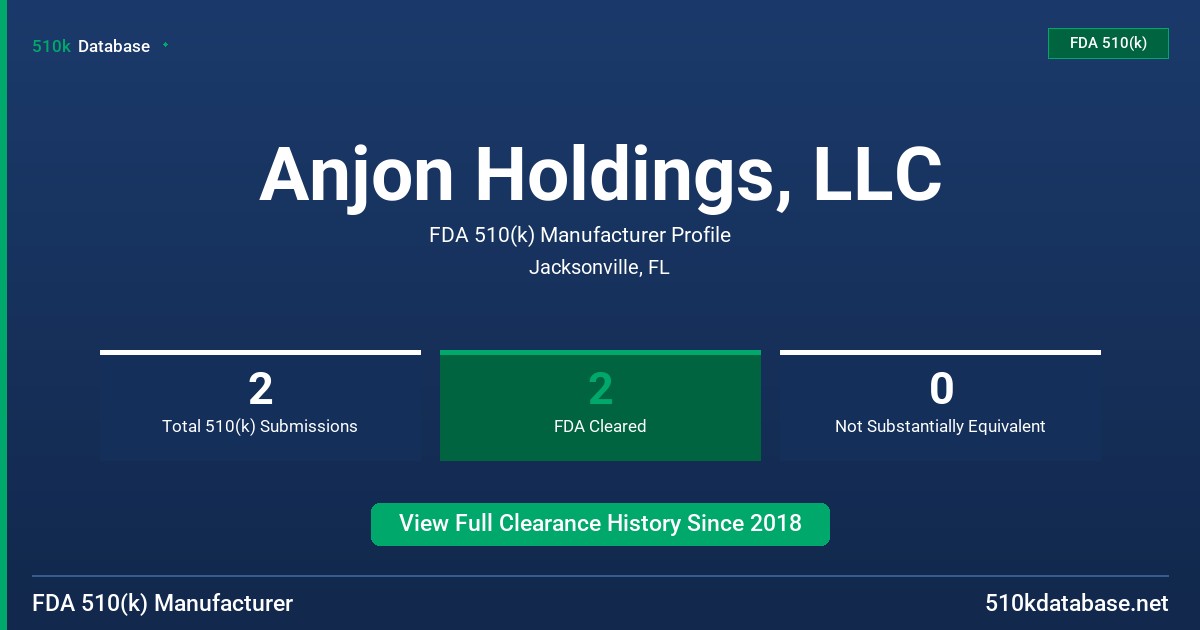 Anjon Holdings, LLC FDA 510(k) Manufacturer Profile