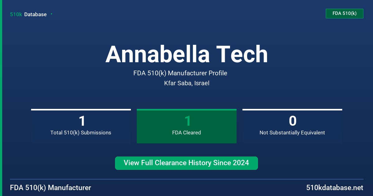 Annabella Tech FDA 510(k) Manufacturer Profile