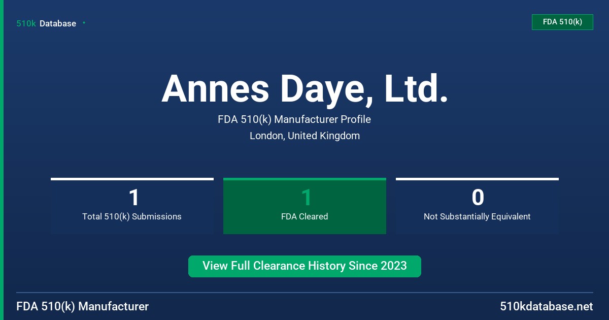 Annes Daye, Ltd. FDA 510(k) Manufacturer Profile