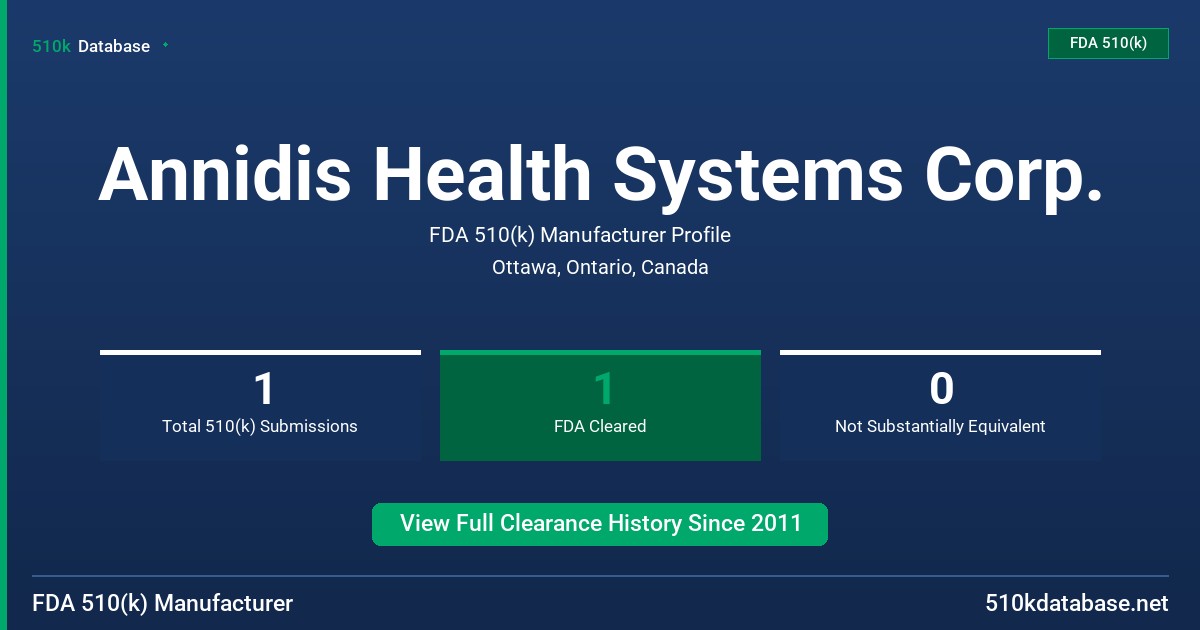 Annidis Health Systems Corp. FDA 510(k) Manufacturer Profile