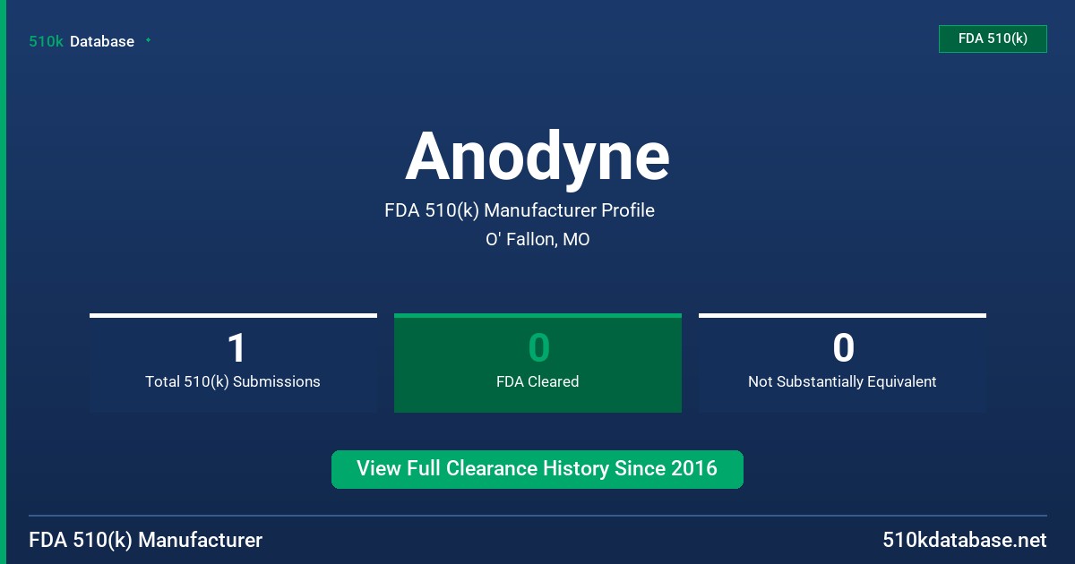 Anodyne FDA 510(k) Manufacturer Profile
