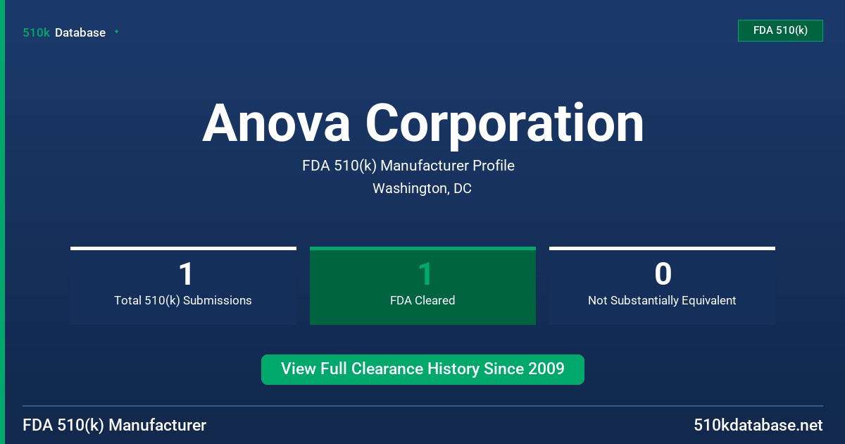 Anova Corporation FDA 510(k) Manufacturer Profile