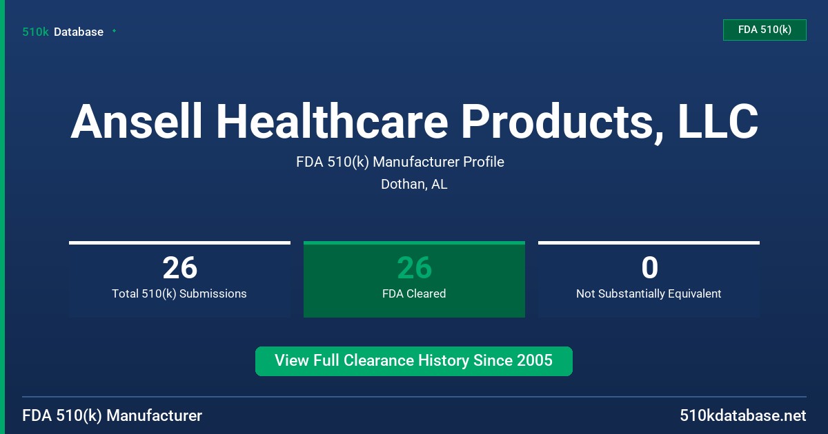 Ansell Healthcare Products, LLC FDA 510(k) Manufacturer Profile