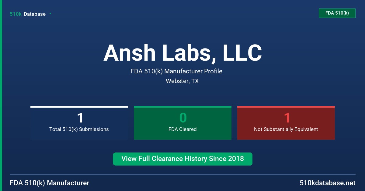 Ansh Labs, LLC FDA 510(k) Manufacturer Profile