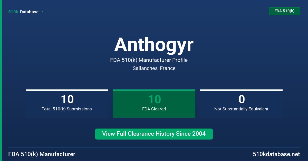 Anthogyr FDA 510(k) Manufacturer Profile