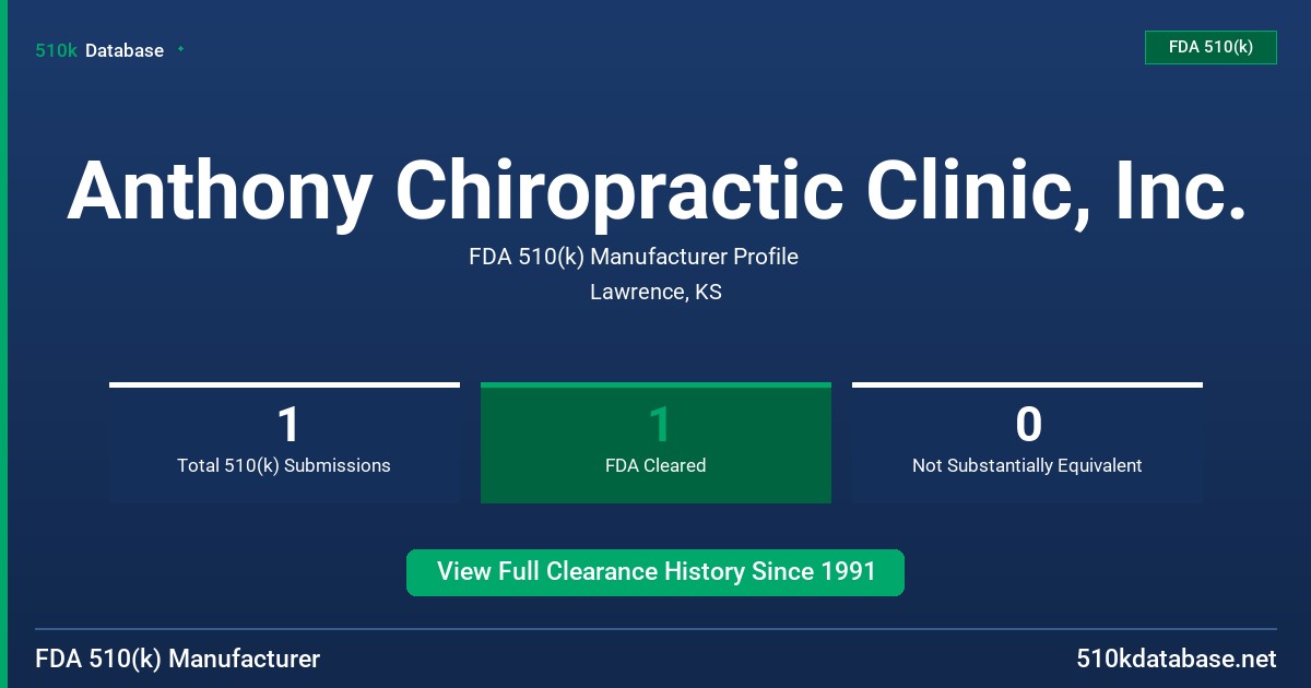 Anthony Chiropractic Clinic, Inc. FDA 510(k) Manufacturer Profile