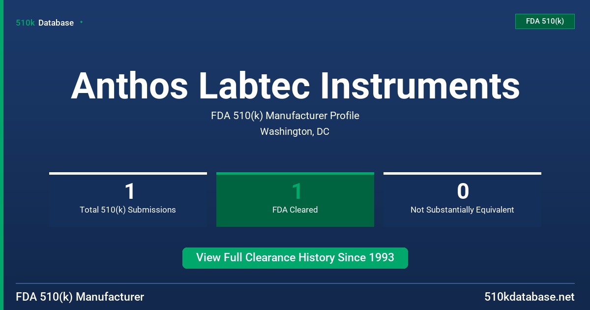 Anthos Labtec Instruments FDA 510(k) Manufacturer Profile