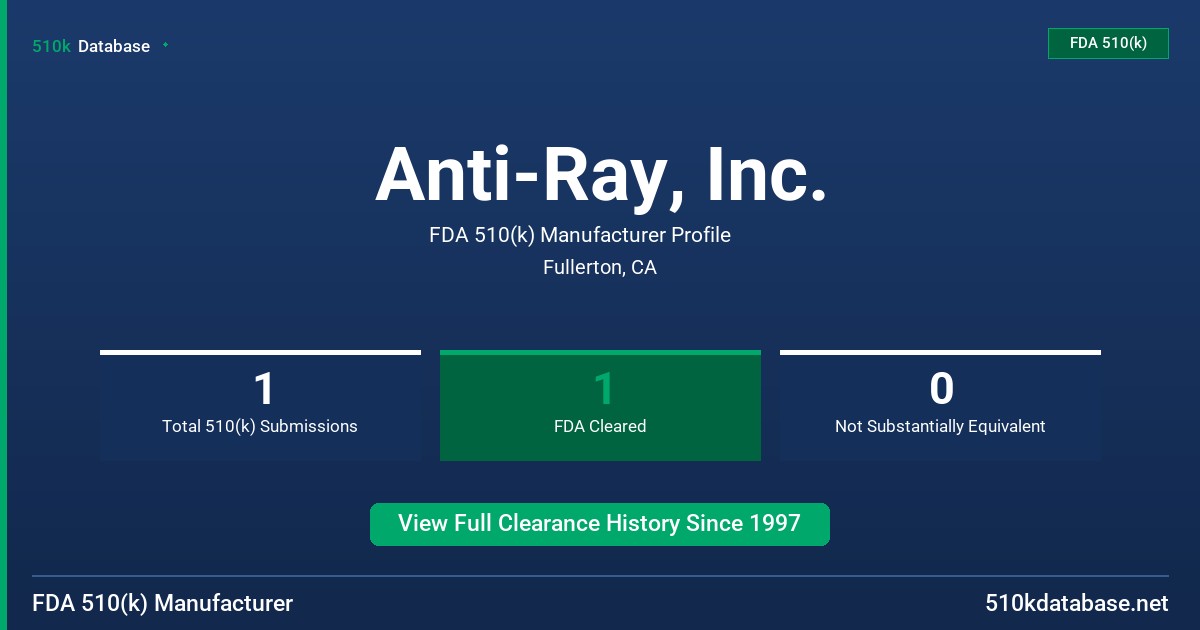 Anti-Ray, Inc. FDA 510(k) Manufacturer Profile
