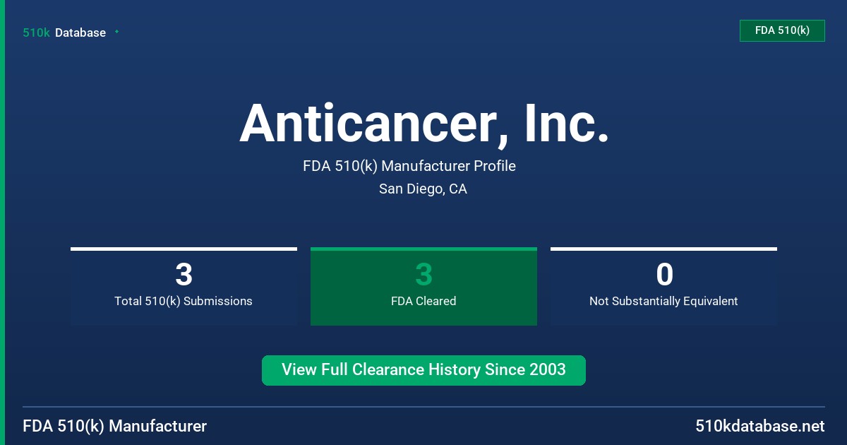 Anticancer, Inc. FDA 510(k) Manufacturer Profile