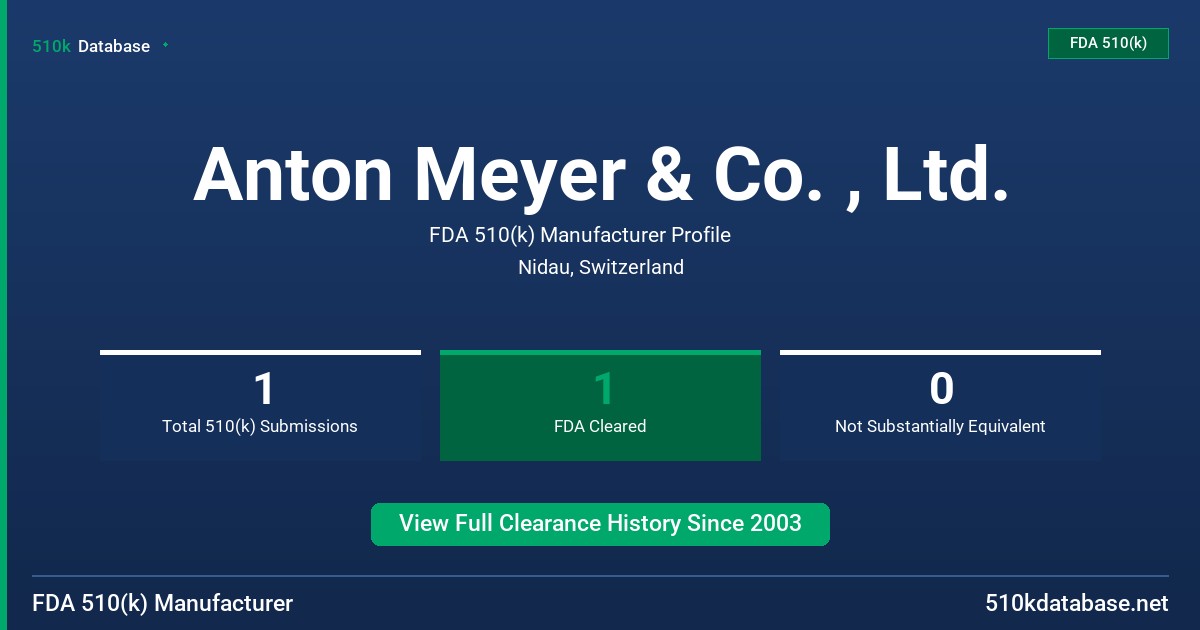 Anton Meyer & Co. , Ltd. FDA 510(k) Manufacturer Profile