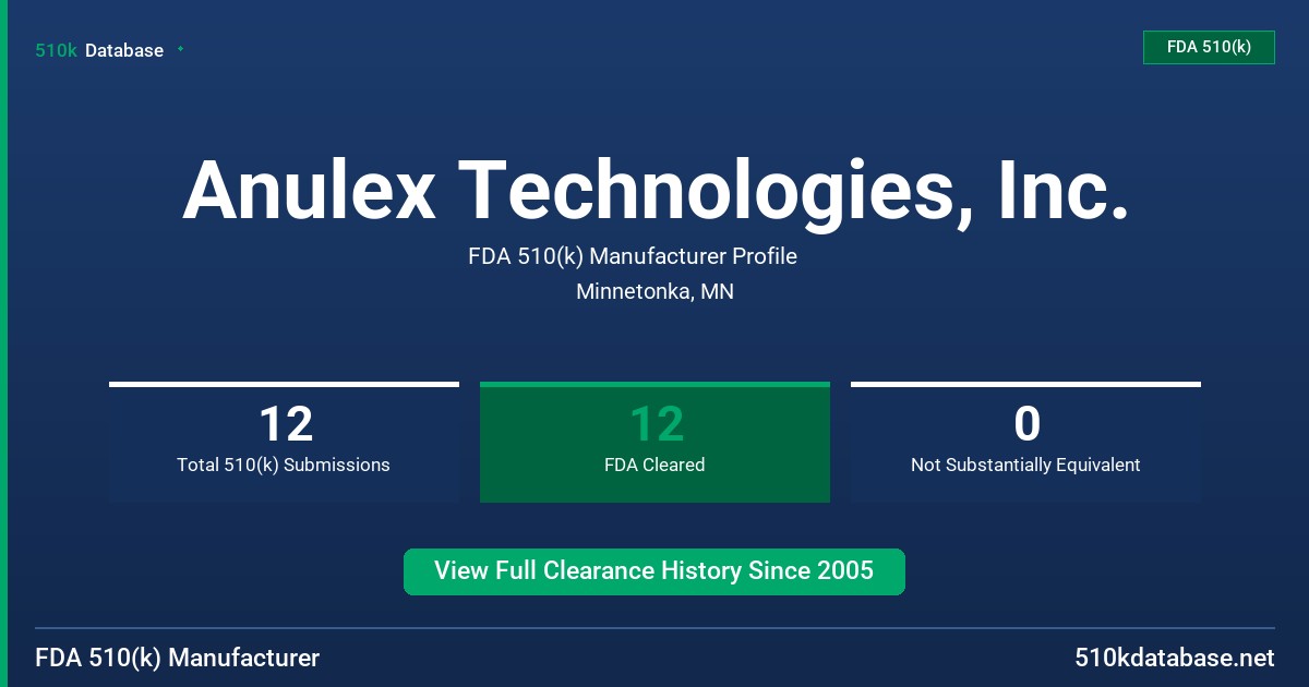 Anulex Technologies, Inc. FDA 510(k) Manufacturer Profile