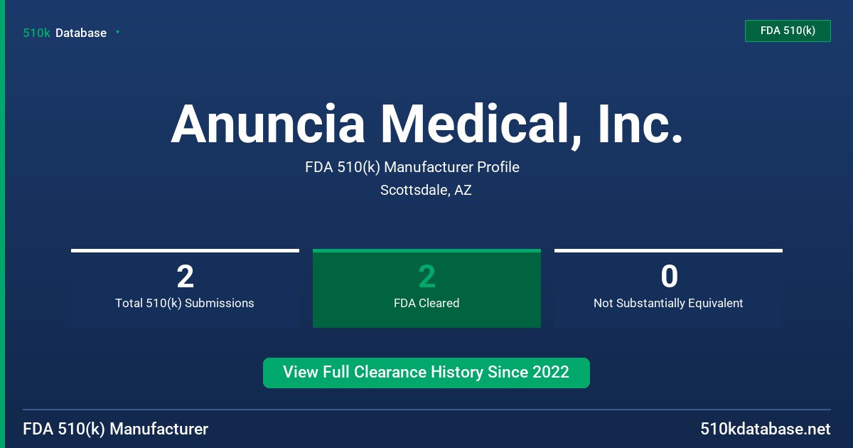 Anuncia Medical, Inc. FDA 510(k) Manufacturer Profile