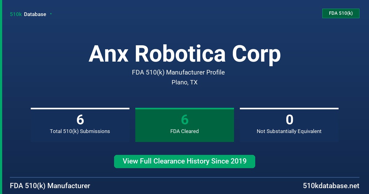 Anx Robotica Corp FDA 510(k) Manufacturer Profile