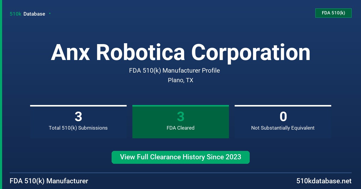 Anx Robotica Corporation FDA 510(k) Manufacturer Profile