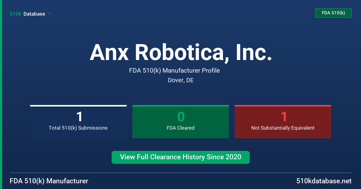 Anx Robotica, Inc. FDA 510(k) Manufacturer Profile