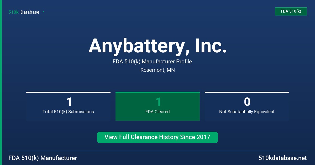 Anybattery, Inc. FDA 510(k) Manufacturer Profile