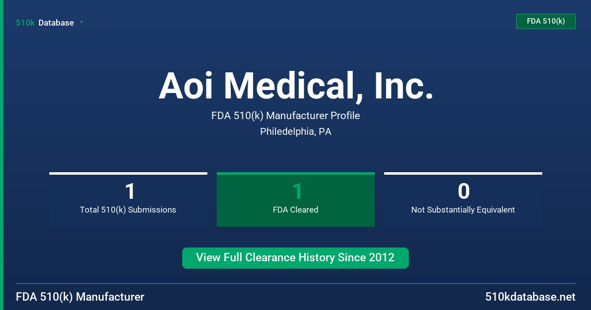 Aoi Medical, Inc. FDA 510(k) Manufacturer Profile