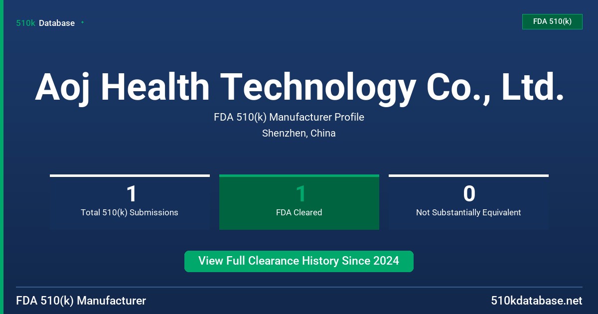 Aoj Health Technology Co., Ltd. FDA 510(k) Manufacturer Profile