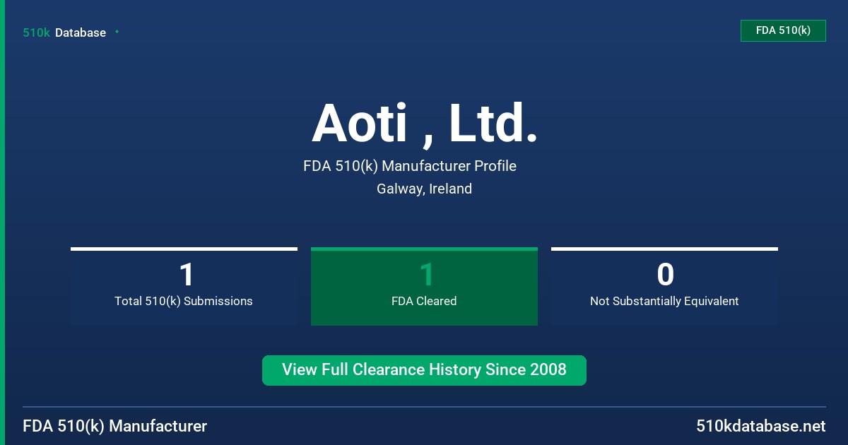 Aoti , Ltd. FDA 510(k) Manufacturer Profile