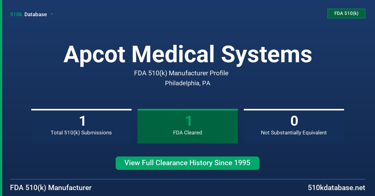 Apcot Medical Systems FDA 510(k) Manufacturer Profile