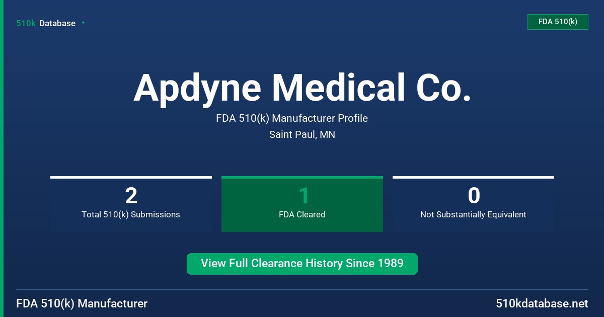 Apdyne Medical Co. FDA 510(k) Manufacturer Profile
