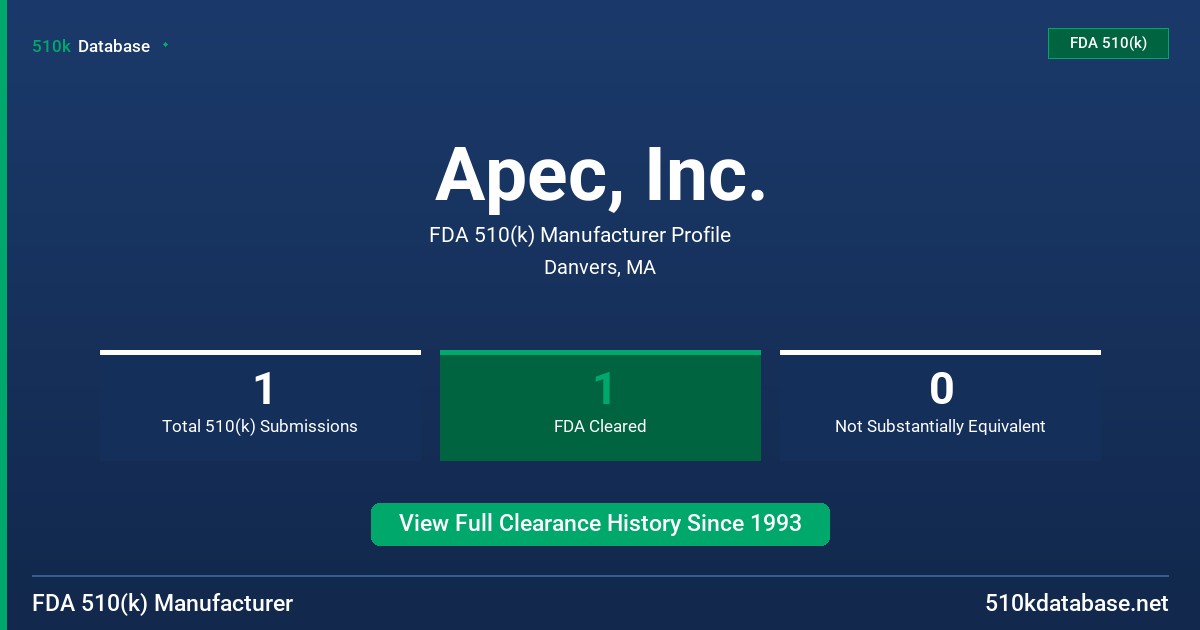 Apec, Inc. FDA 510(k) Manufacturer Profile