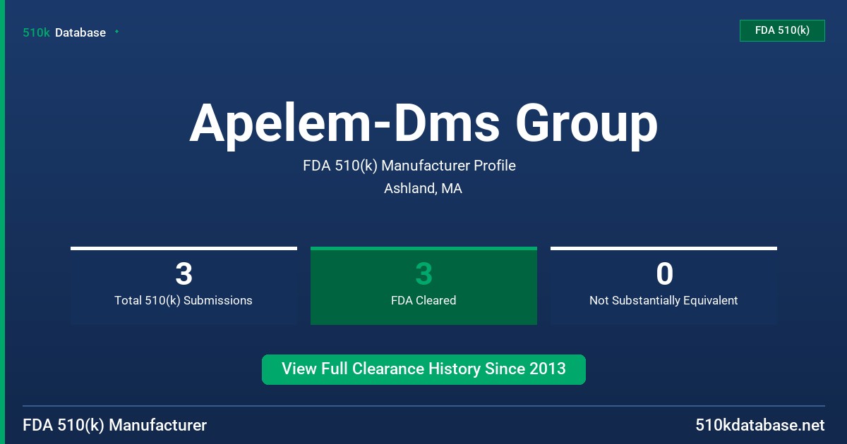 Apelem-Dms Group FDA 510(k) Manufacturer Profile