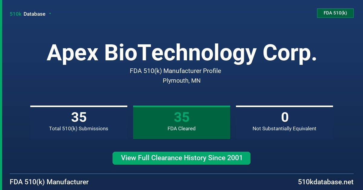 Apex BioTechnology Corp. FDA 510(k) Manufacturer Profile