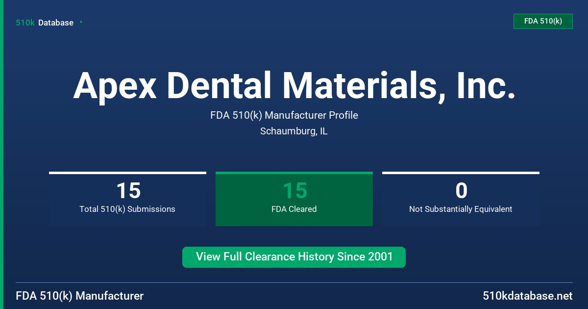 Apex Dental Materials, Inc. FDA 510(k) Manufacturer Profile
