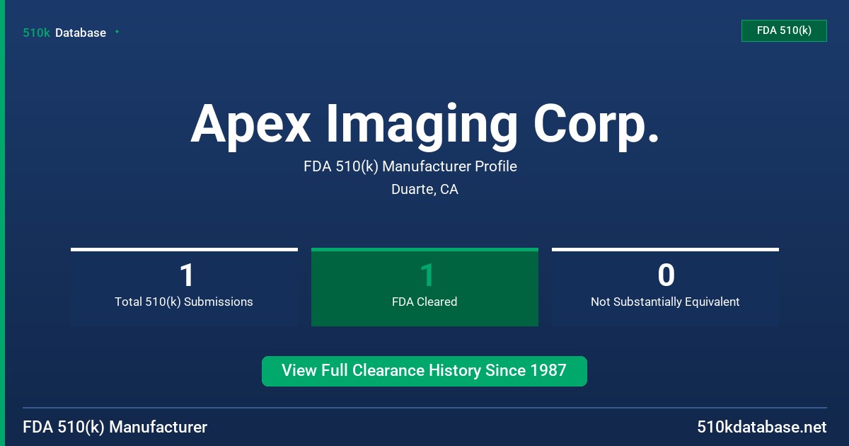 Apex Imaging Corp. FDA 510(k) Manufacturer Profile