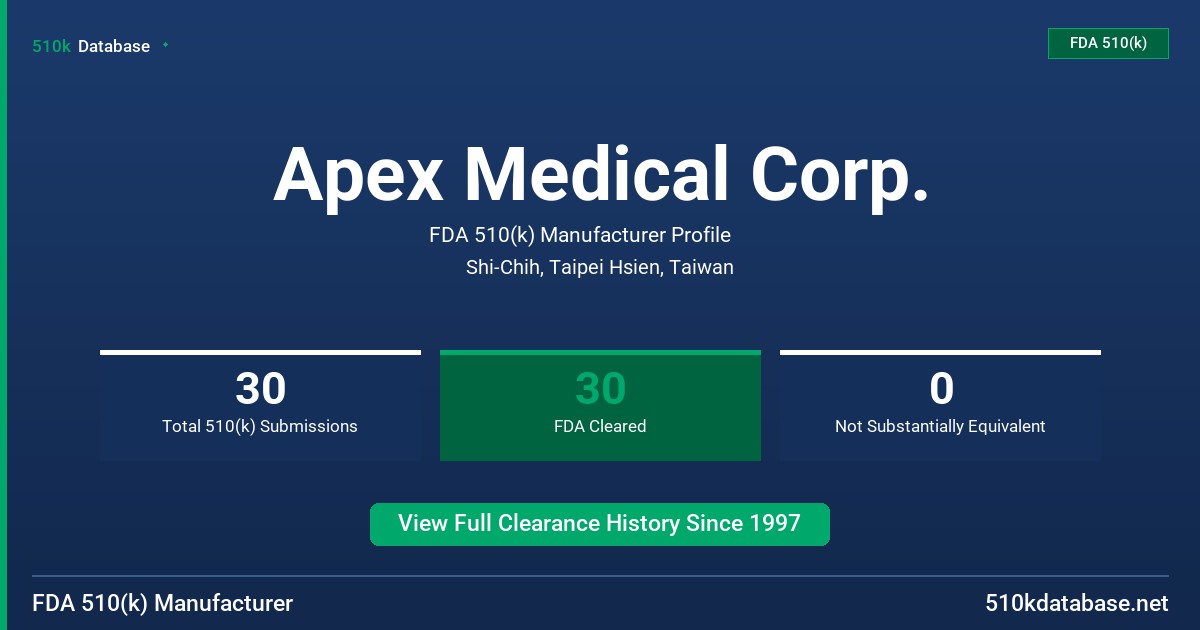 Apex Medical Corp. FDA 510(k) Manufacturer Profile