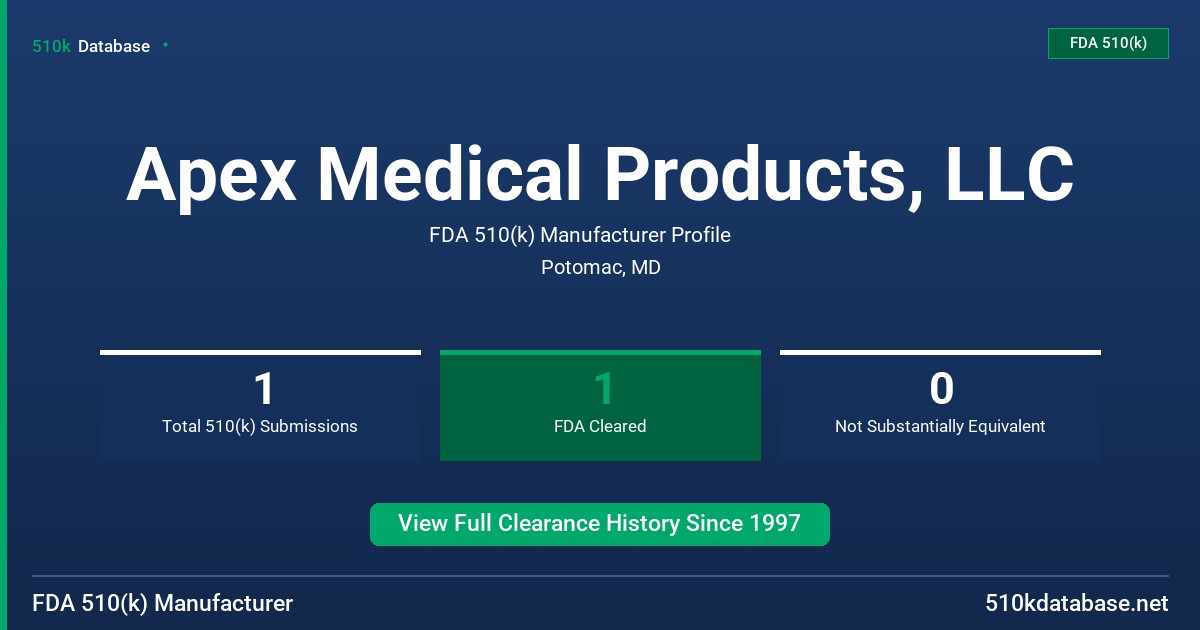 Apex Medical Products, LLC FDA 510(k) Manufacturer Profile