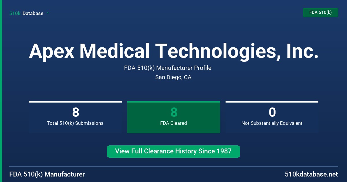 Apex Medical Technologies, Inc. FDA 510(k) Manufacturer Profile