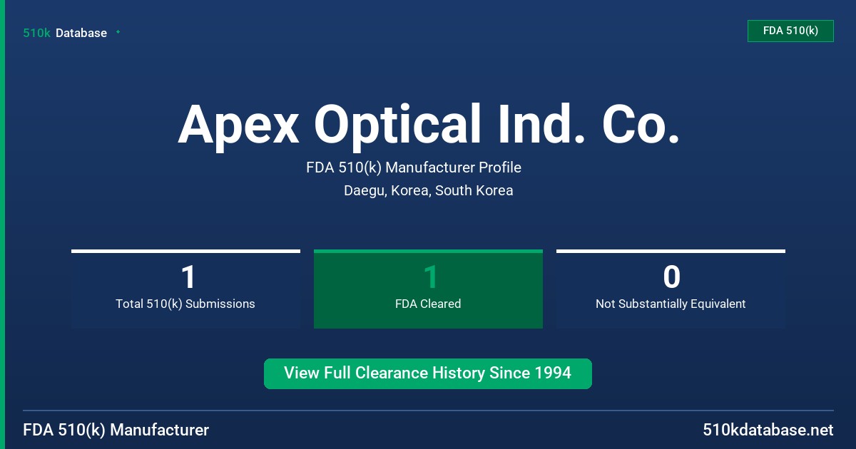Apex Optical Ind. Co. FDA 510(k) Manufacturer Profile