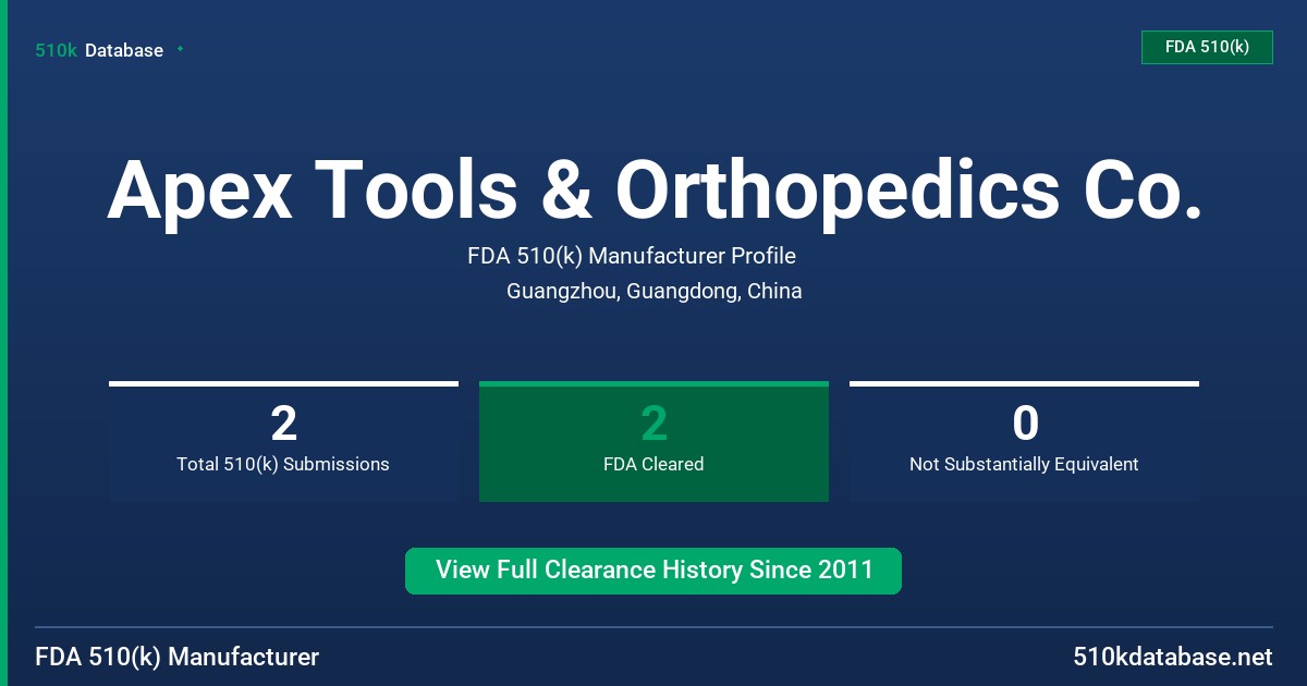 Apex Tools & Orthopedics Co. FDA 510(k) Manufacturer Profile