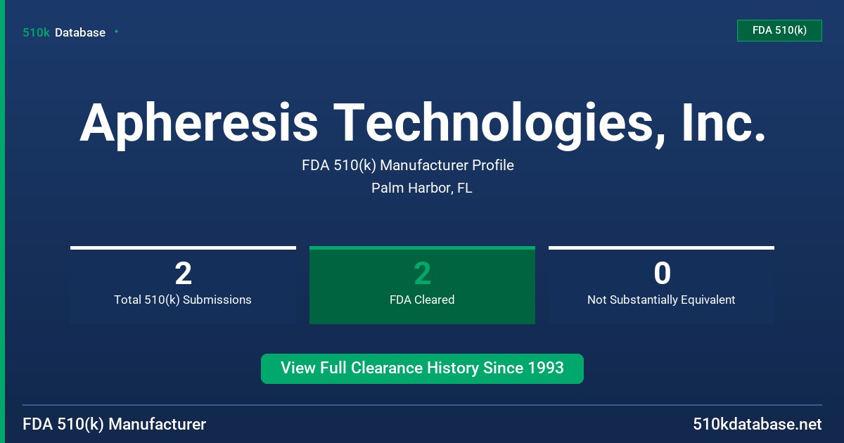 Apheresis Technologies, Inc. FDA 510(k) Manufacturer Profile