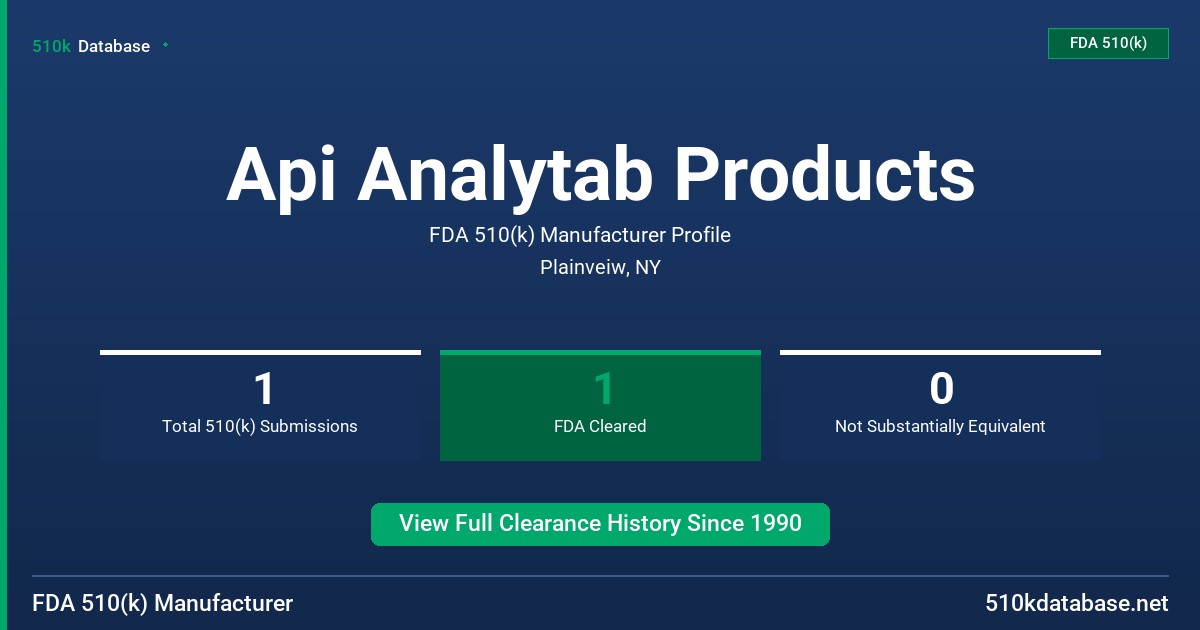 Api Analytab Products FDA 510(k) Manufacturer Profile