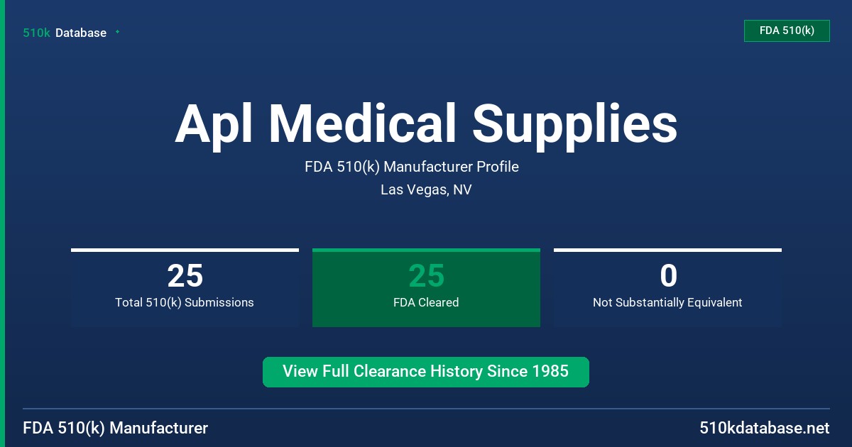 Apl Medical Supplies FDA 510(k) Manufacturer Profile