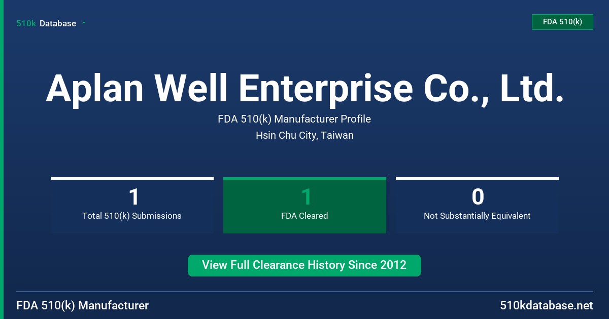 Aplan Well Enterprise Co., Ltd. FDA 510(k) Manufacturer Profile