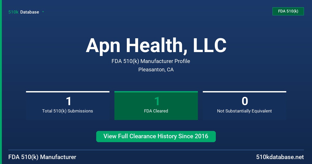 Apn Health, LLC FDA 510(k) Manufacturer Profile