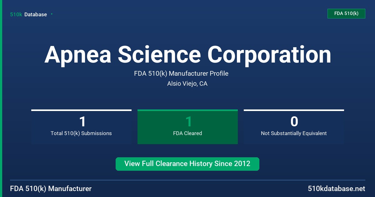 Apnea Science Corporation FDA 510(k) Manufacturer Profile