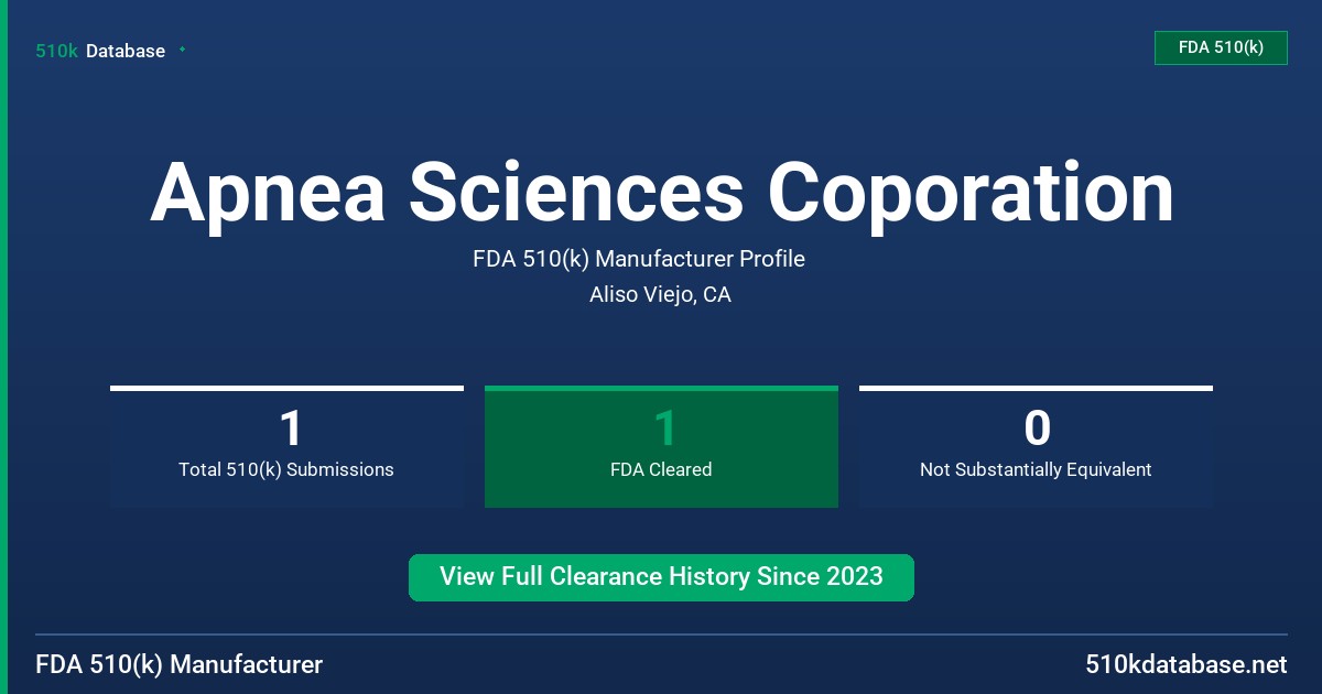 Apnea Sciences Coporation FDA 510(k) Manufacturer Profile