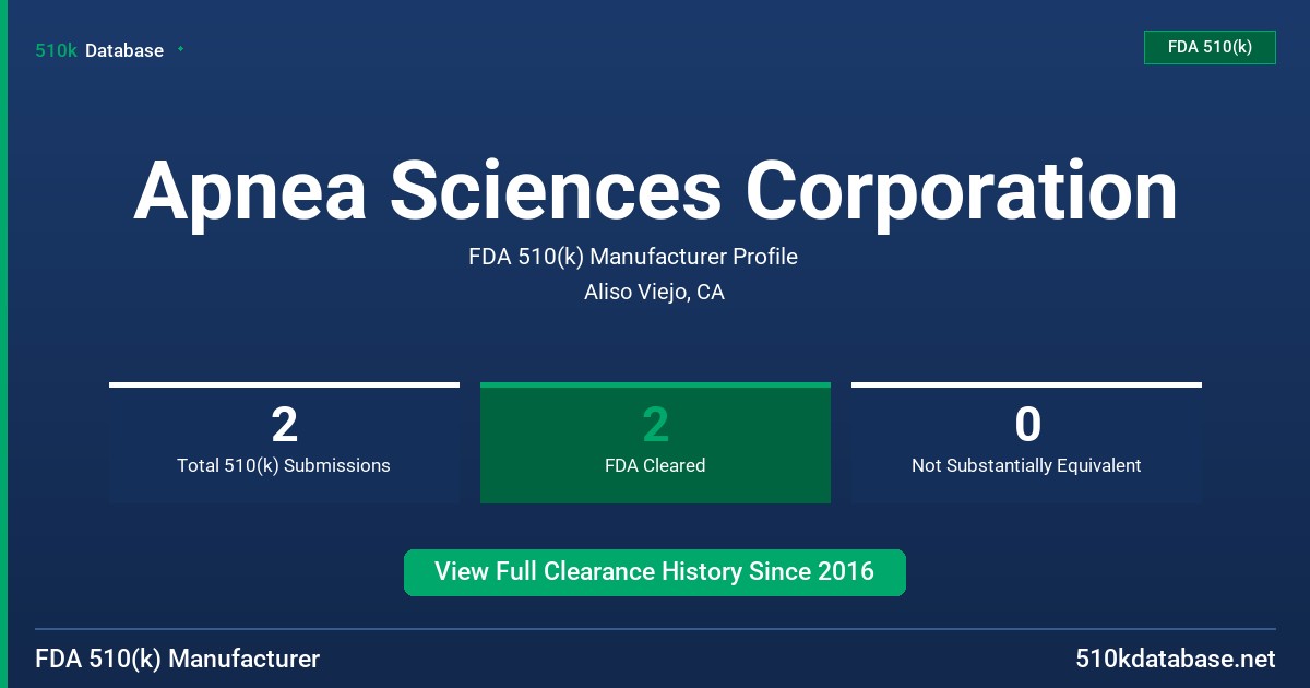 Apnea Sciences Corporation FDA 510(k) Manufacturer Profile